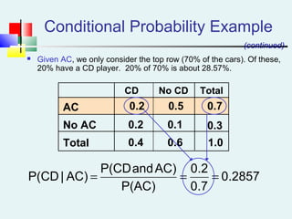 Conditional Probability Example
No CDCD Total
AC 0.2 0.5 0.7
No AC 0.2 0.1 0.3
Total 0.4 0.6 1.0
 Given AC, we only consider the top row (70% of the cars). Of these,
20% have a CD player. 20% of 70% is about 28.57%.
0.2857
0.7
0.2
P(AC)
AC)andP(CD
AC)|P(CD ===
(continued)
 
