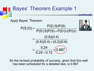 0.667
0.120.24
0.24
(0.2)(0.6)(0.6)(0.4)
(0.6)(0.4)
U)P(U)|P(DS)P(S)|P(D
S)P(S)|P(D
D)|P(S
=
+
=
+
=
+
=
Bayes’ Theorem Example 1
(continued)
Apply Bayes’ Theorem:
So the revised probability of success, given that this well
has been scheduled for a detailed test, is 0.667
 