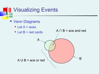 Visualizing Events
 Venn Diagrams
 Let A = aces
 Let B = red cards
A
B
A ∩ B = ace and red
A U B = ace or red
 