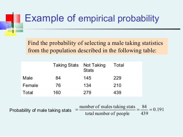 statistics x table Probability distribution