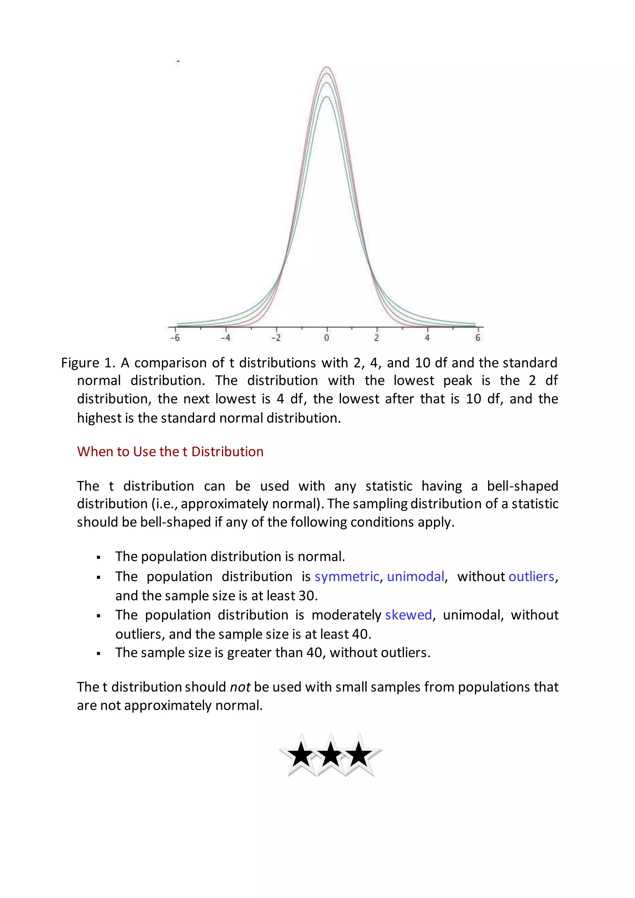 Figure 1. A comparison of t distributions with 2, 4, and 10 df and the standard
normal distribution. The distribution with the lowest peak is the 2 df
distribution, the next lowest is 4 df, the lowest after that is 10 df, and the
highest is the standard normal distribution.
When to Use the t Distribution
The t distribution can be used with any statistic having a bell-shaped
distribution (i.e., approximately normal). The sampling distribution of a statistic
should be bell-shaped if any of the following conditions apply.
 The population distribution is normal.
 The population distribution is symmetric, unimodal, without outliers,
and the sample size is at least 30.
 The population distribution is moderately skewed, unimodal, without
outliers, and the sample size is at least 40.
 The sample size is greater than 40, without outliers.
The t distribution should not be used with small samples from populations that
are not approximately normal.
 