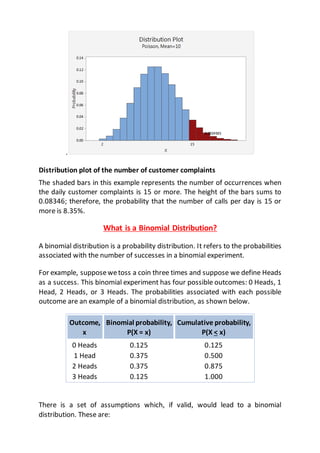 .
Distribution plot of the number of customer complaints
The shaded bars in this example represents the number of occurrences when
the daily customer complaints is 15 or more. The height of the bars sums to
0.08346; therefore, the probability that the number of calls per day is 15 or
more is 8.35%.
What is a Binomial Distribution?
A binomial distribution is a probability distribution. It refers to the probabilities
associated with the number of successes in a binomial experiment.
For example, supposewetoss a coin three times and suppose we define Heads
as a success. This binomial experiment has four possible outcomes: 0 Heads, 1
Head, 2 Heads, or 3 Heads. The probabilities associated with each possible
outcome are an example of a binomial distribution, as shown below.
Outcome,
x
Binomial probability,
P(X = x)
Cumulative probability,
P(X < x)
0 Heads 0.125 0.125
1 Head 0.375 0.500
2 Heads 0.375 0.875
3 Heads 0.125 1.000
There is a set of assumptions which, if valid, would lead to a binomial
distribution. These are:
 