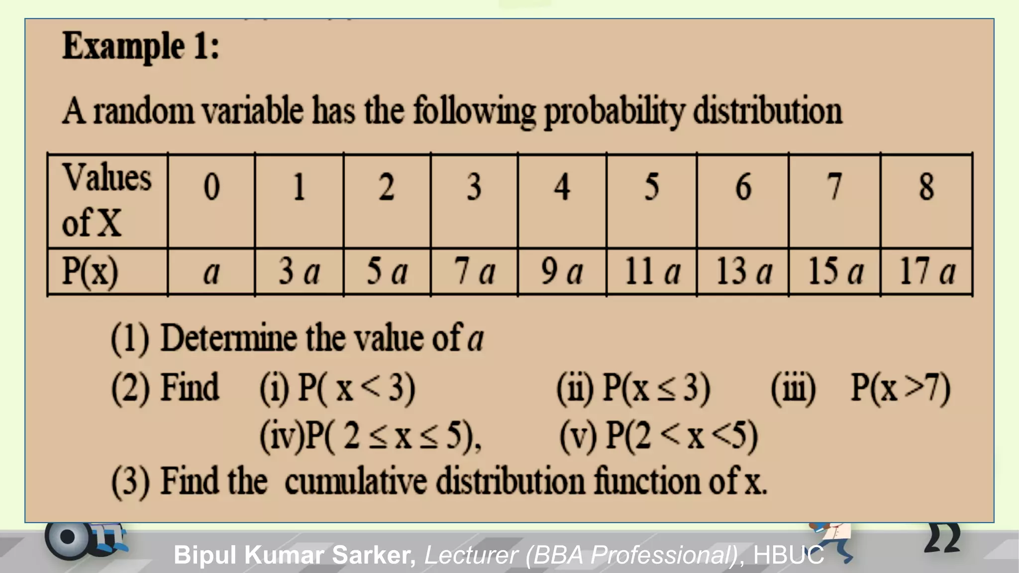 Bipul Kumar Sarker, Lecturer (BBA Professional), HBUC
 
