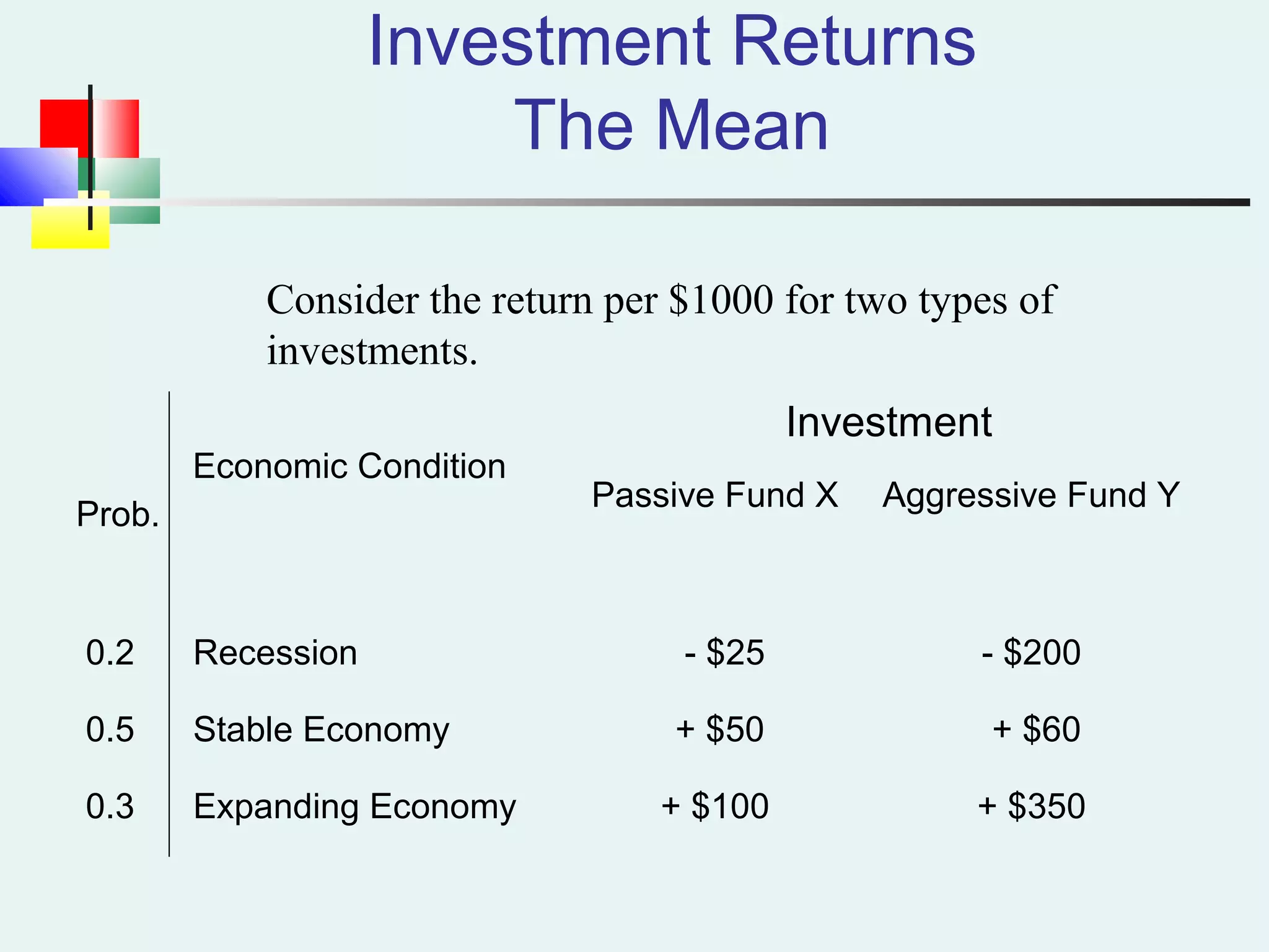Investment Returns
The Mean
Consider the return per $1000 for two types of
investments.
Economic Condition
Prob.
Investment
Passive Fund X Aggressive Fund Y
0.2 Recession - $25 - $200
0.5 Stable Economy + $50 + $60
0.3 Expanding Economy + $100 + $350
 