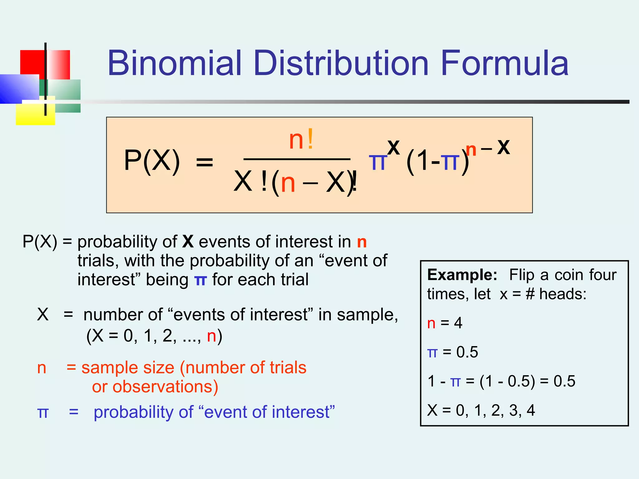 P(X) = probability of X events of interest in n
trials, with the probability of an “event of
interest” being π for each trial
X = number of “events of interest” in sample,
(X = 0, 1, 2, ..., n)
n = sample size (number of trials
or observations)
π = probability of “event of interest”
P(X)
n
X ! n X
π (1-π)
X n X!
( )!
=
−
−
Example: Flip a coin four
times, let x = # heads:
n = 4
π = 0.5
1 - π = (1 - 0.5) = 0.5
X = 0, 1, 2, 3, 4
Binomial Distribution Formula
 