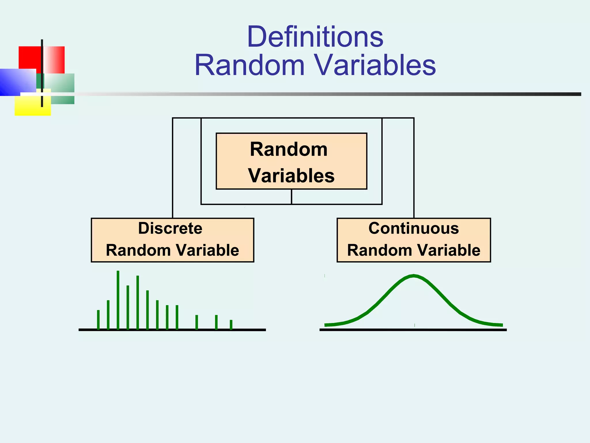 Definitions
Random Variables
Random
Variables
Discrete
Random Variable
Continuous
Random Variable
Definitions
Random Variables
Random
Variables
Discrete
Random Variable
Continuous
Random Variable
Definitions
Random Variables
Random
Variables
Discrete
Random Variable
Continuous
Random Variable
 