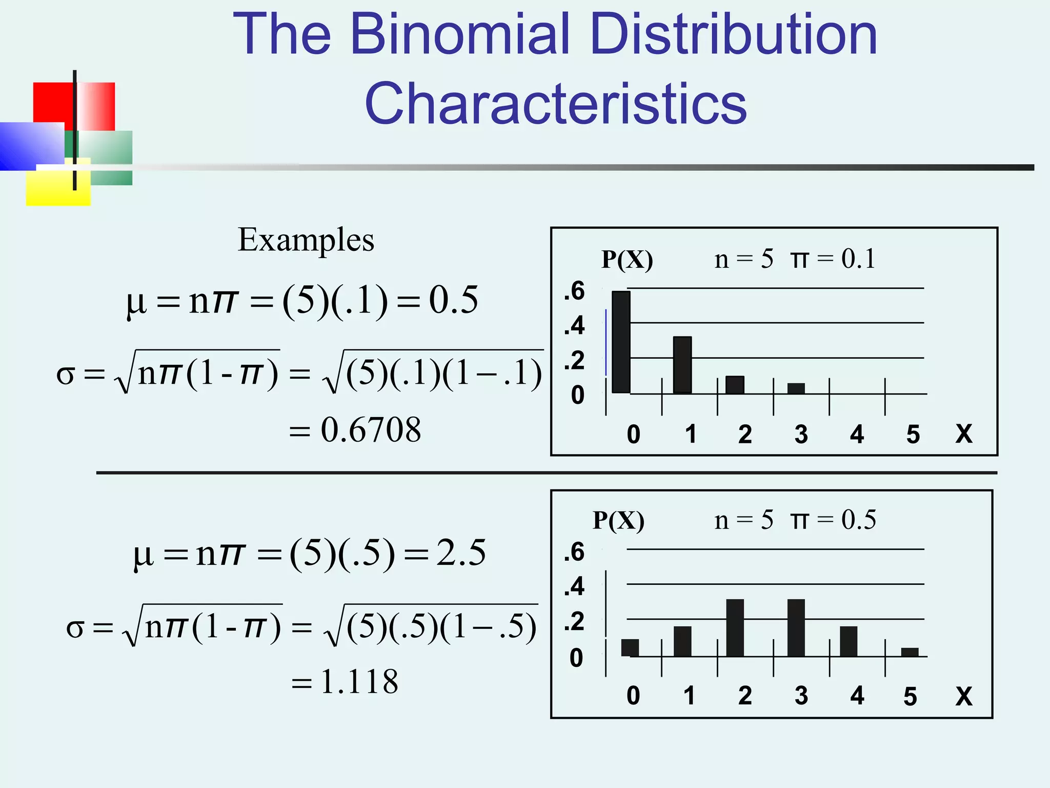 The Binomial Distribution
Characteristics
n = 5 π = 0.1
0
.2
.4
.6
0 1 2 3 4 5 X
P(X)
n = 5 π = 0.5
.2
.4
.6
0 1 2 3 4 5 X
P(X)
0
0.5(5)(.1)nμ === π
0.6708
.1)(5)(.1)(1)-(1nσ
=
−== ππ
2.5(5)(.5)nμ === π
1.118
.5)(5)(.5)(1)-(1nσ
=
−== ππ
Examples
 