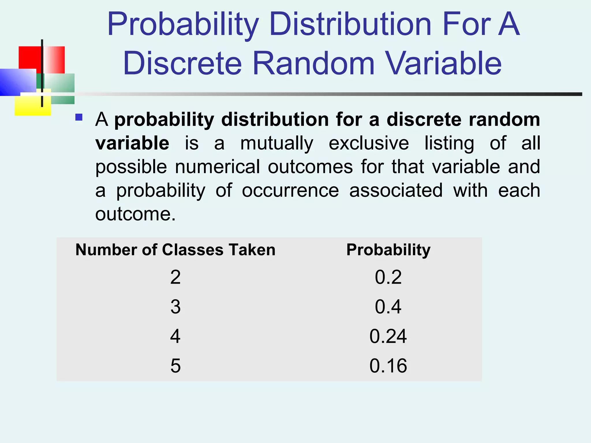 Probability Distribution For A
Discrete Random Variable
 A probability distribution for a discrete random
variable is a mutually exclusive listing of all
possible numerical outcomes for that variable and
a probability of occurrence associated with each
outcome.
Number of Classes Taken Probability
2 0.2
3 0.4
4 0.24
5 0.16
 