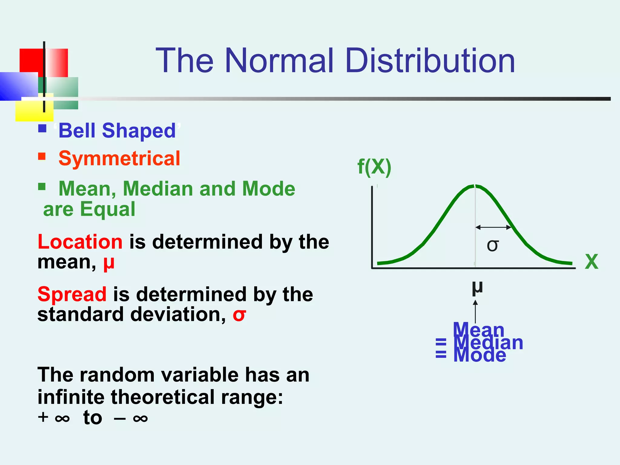 The Normal Distribution
 ‘Bell Shaped’
 Symmetrical
 Mean, Median and Mode
are Equal
Location is determined by the
mean, μ
Spread is determined by the
standard deviation, σ
The random variable has an
infinite theoretical range:
+ ∞ to − ∞
Mean
= Median
= Mode
X
f(X)
μ
σ
 