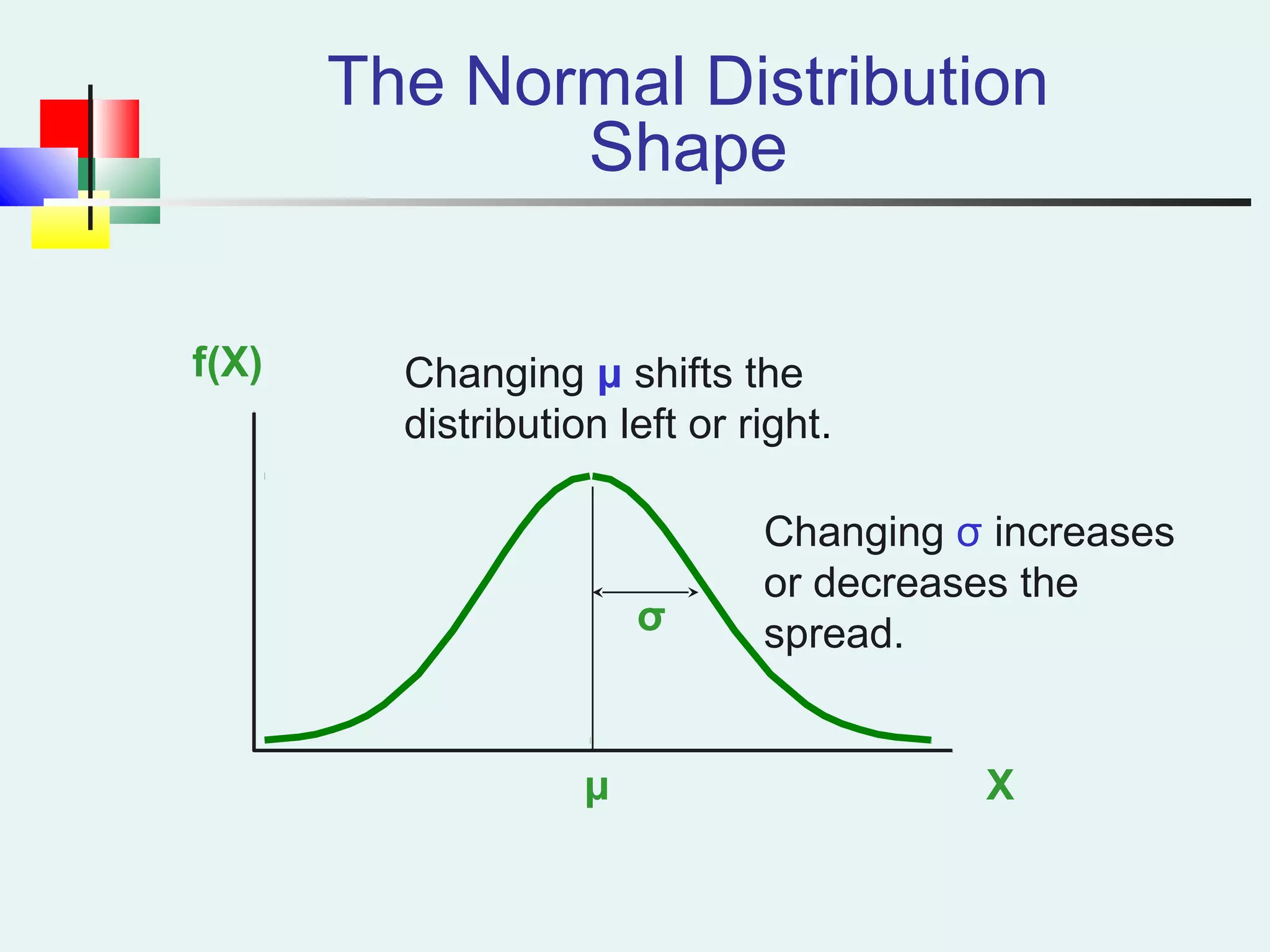 The Normal Distribution
Shape
X
f(X)
μ
σ
Changing μ shifts the
distribution left or right.
Changing σ increases
or decreases the
spread.
 