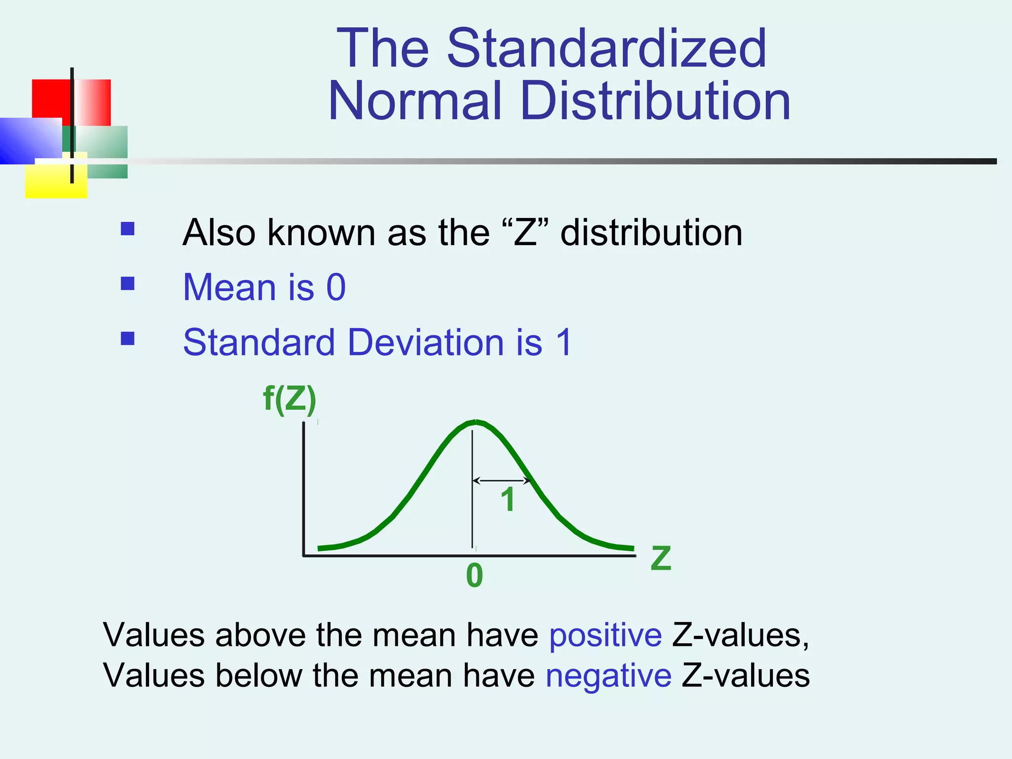 The Standardized
Normal Distribution
 Also known as the “Z” distribution
 Mean is 0
 Standard Deviation is 1
Z
f(Z)
0
1
Values above the mean have positive Z-values,
Values below the mean have negative Z-values
 