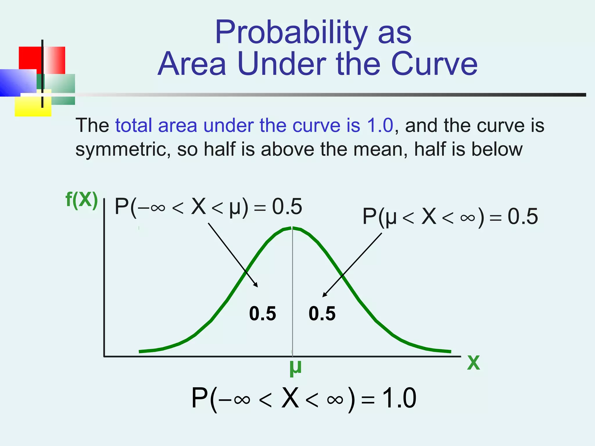 f(X)
Xμ
Probability as
Area Under the Curve
0.50.5
The total area under the curve is 1.0, and the curve is
symmetric, so half is above the mean, half is below
1.0)XP( =∞<<−∞
0.5)XP(μ =∞<<0.5μ)XP( =<<−∞
 