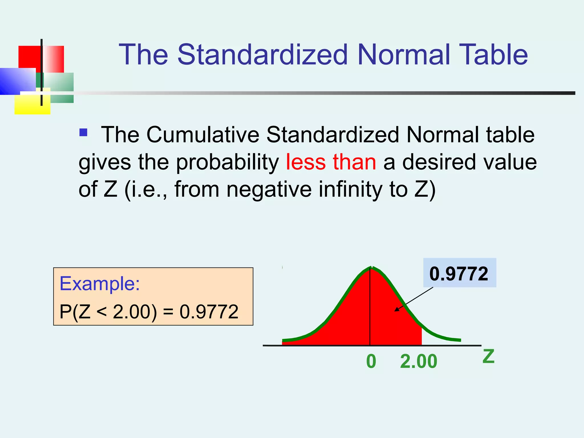 The Standardized Normal Table
 The Cumulative Standardized Normal table
gives the probability less than a desired value
of Z (i.e., from negative infinity to Z)
Z0 2.00
0.9772
Example:
P(Z < 2.00) = 0.9772
 