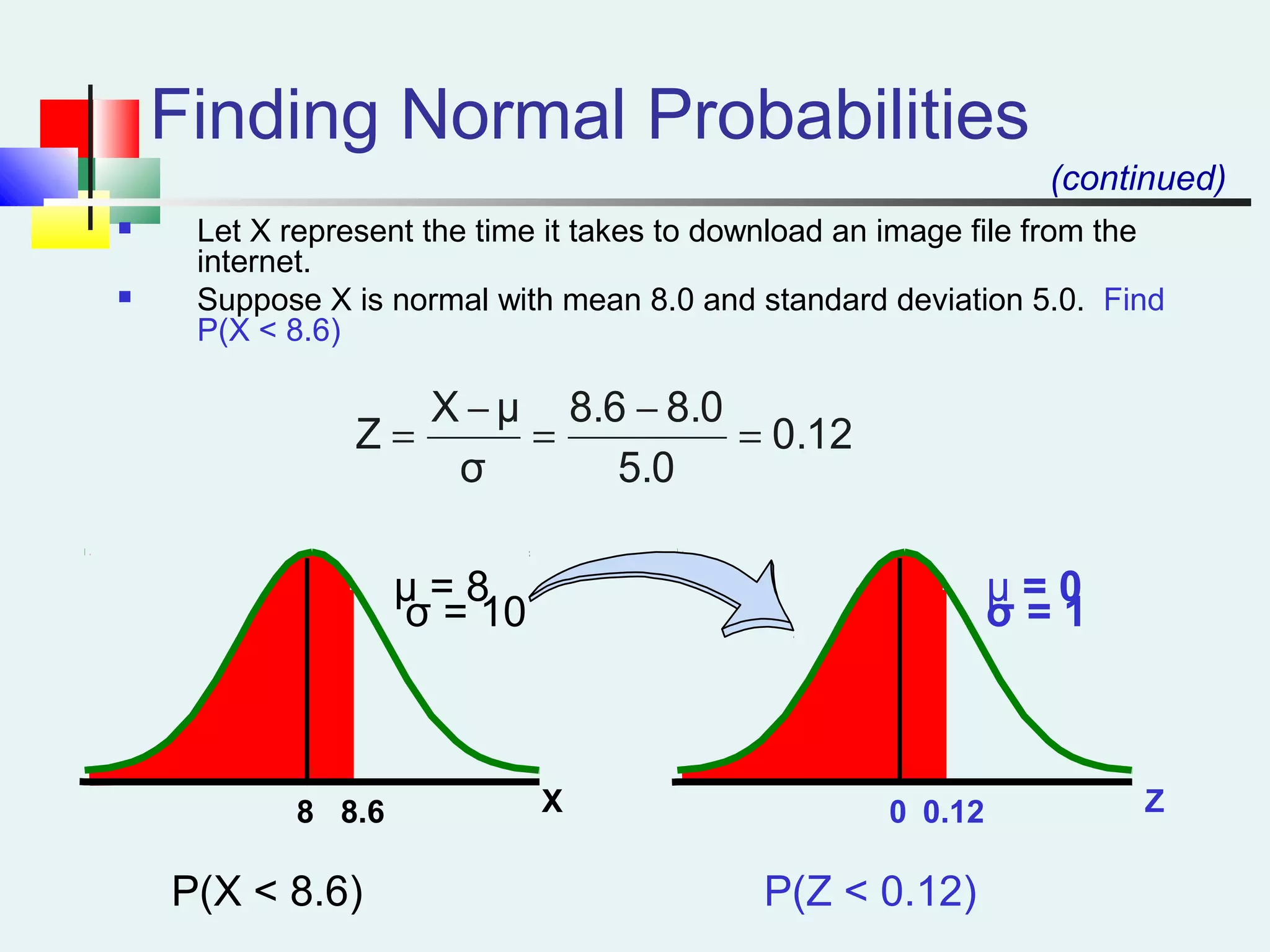  Let X represent the time it takes to download an image file from the
internet.
 Suppose X is normal with mean 8.0 and standard deviation 5.0. Find
P(X < 8.6)
Z0.120X8.68
μ = 8
σ = 10
μ = 0
σ = 1
(continued)
Finding Normal Probabilities
0.12
5.0
8.08.6
σ
μX
Z =
−
=
−
=
P(X < 8.6) P(Z < 0.12)
 