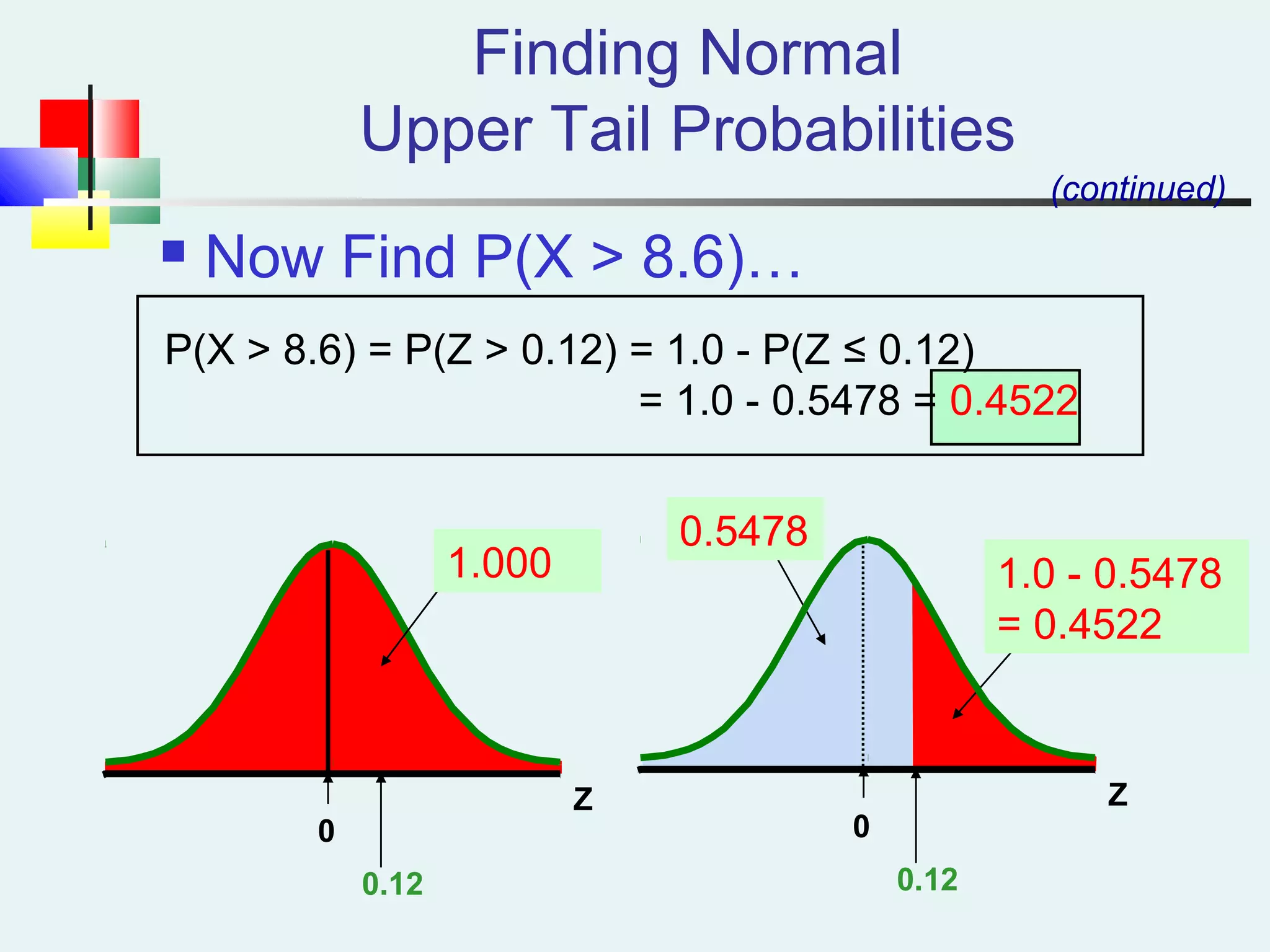  Now Find P(X > 8.6)…
(continued)
Z
0.12
0
Z
0.12
0.5478
0
1.000 1.0 - 0.5478
= 0.4522
P(X > 8.6) = P(Z > 0.12) = 1.0 - P(Z ≤ 0.12)
= 1.0 - 0.5478 = 0.4522
Finding Normal
Upper Tail Probabilities
 