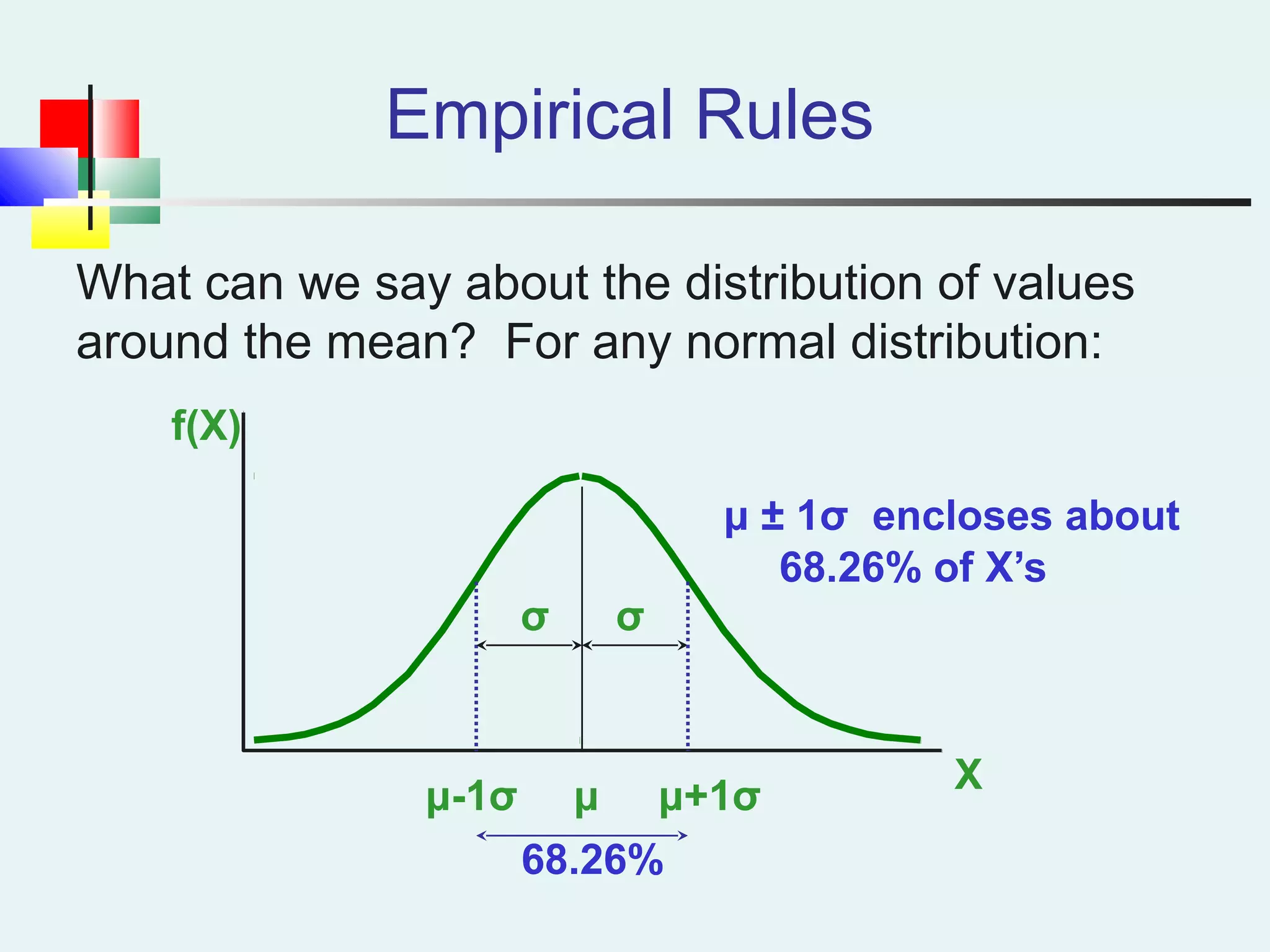 Empirical Rules
μ ± 1σ encloses about
68.26% of X’s
f(X)
X
μ μ+1σμ-1σ
What can we say about the distribution of values
around the mean? For any normal distribution:
σσ
68.26%
 