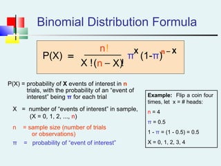 P(X) = probability of X events of interest in n
trials, with the probability of an “event of
interest” being π for each trial
X = number of “events of interest” in sample,
(X = 0, 1, 2, ..., n)
n = sample size (number of trials
or observations)
π = probability of “event of interest”
P(X)
n
X ! n X
π (1-π)
X n X!
( )!
=
−
−
Example: Flip a coin four
times, let x = # heads:
n = 4
π = 0.5
1 - π = (1 - 0.5) = 0.5
X = 0, 1, 2, 3, 4
Binomial Distribution Formula
 