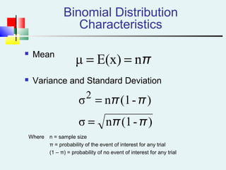 Binomial Distribution
Characteristics
 Mean
 Variance and Standard Deviation
πnE(x)μ ==
)-(1nσ2
ππ=
)-(1nσ ππ=
Where n = sample size
π = probability of the event of interest for any trial
(1 – π) = probability of no event of interest for any trial
 