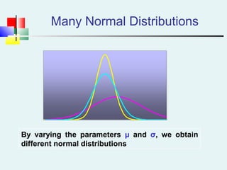 By varying the parameters μ and σ, we obtain
different normal distributions
Many Normal Distributions
 