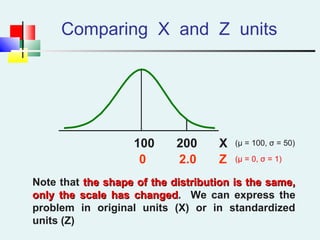 Comparing X and Z units
Z
100
2.00
200 X
Note that the shape of the distribution is the same,the shape of the distribution is the same,
only the scale has changedonly the scale has changed. We can express the
problem in original units (X) or in standardized
units (Z)
(μ = 100, σ = 50)
(μ = 0, σ = 1)
 