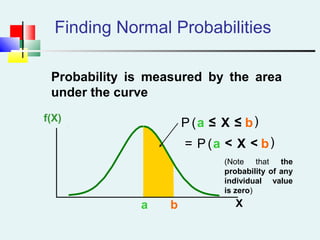 Finding Normal Probabilities
a b X
f(X)
P a X b( )≤
Probability is measured by the area
under the curve
≤
P a X b( )<<=
(Note that the
probability of any
individual value
is zero)
 