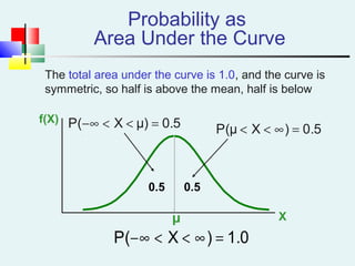f(X)
Xμ
Probability as
Area Under the Curve
0.50.5
The total area under the curve is 1.0, and the curve is
symmetric, so half is above the mean, half is below
1.0)XP( =∞<<−∞
0.5)XP(μ =∞<<0.5μ)XP( =<<−∞
 