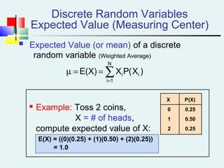 Discrete Random Variables
Expected Value (Measuring Center)
 Expected Value (or mean) of a discrete
random variable (Weighted Average)
 Example: Toss 2 coins,
X = # of heads,
compute expected value of X:
E(X) = ((0)(0.25) + (1)(0.50) + (2)(0.25))
= 1.0
X P(X)
0 0.25
1 0.50
2 0.25
∑=
==µ
N
1i
ii )X(PXE(X)
 