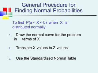 General Procedure for
Finding Normal Probabilities
1. Draw the normal curve for the problem
in terms of X
2. Translate X-values to Z-values
3. Use the Standardized Normal Table
To find P(a < X < b) when X is
distributed normally:
 