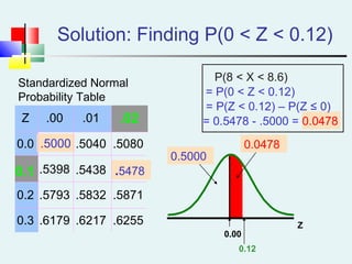 Z
0.12
Solution: Finding P(0 < Z < 0.12)
0.0478
0.00
= P(0 < Z < 0.12)
P(8 < X < 8.6)
= P(Z < 0.12) – P(Z ≤ 0)
= 0.5478 - .5000 = 0.0478
0.5000
Z .00 .01
0.0 .5000 .5040 .5080
.5398 .5438
0.2 .5793 .5832 .5871
0.3 .6179 .6217 .6255
.02
0.1 .5478
Standardized Normal
Probability Table
 