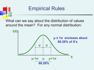 Empirical Rules
μ ± 1σ encloses about
68.26% of X’s
f(X)
X
μ μ+1σμ-1σ
What can we say about the distribution of values
around the mean? For any normal distribution:
σσ
68.26%
 