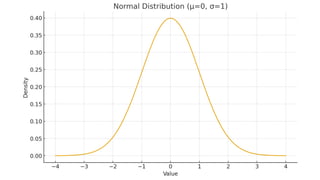 Probability distribution binomial Poisson and normal.pptx