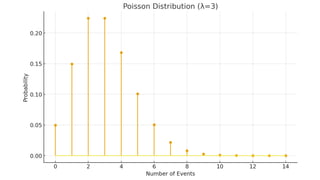 Probability distribution binomial Poisson and normal.pptx