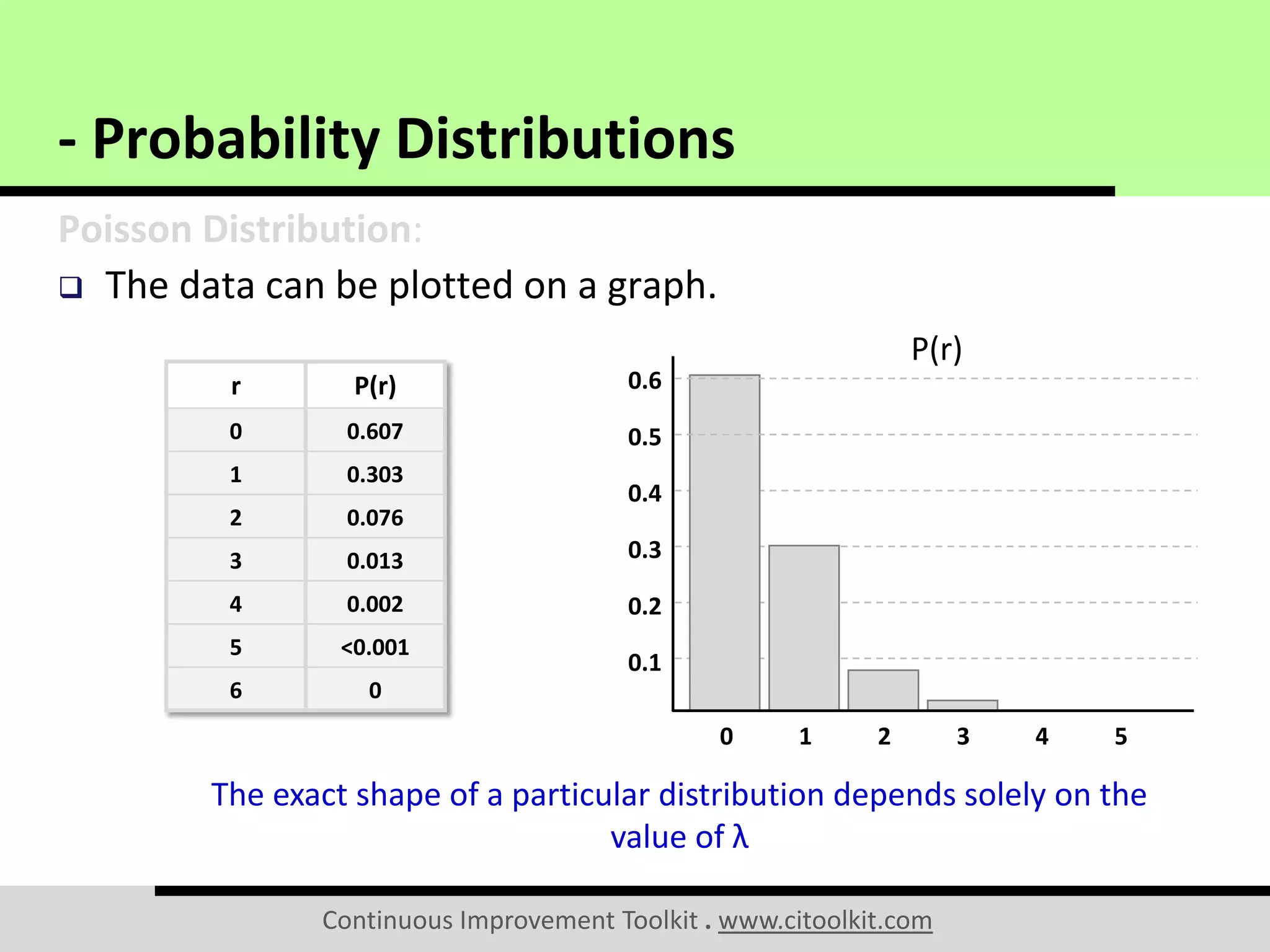 Probability Distributions | PDF | Operating Systems | Computer Software ...