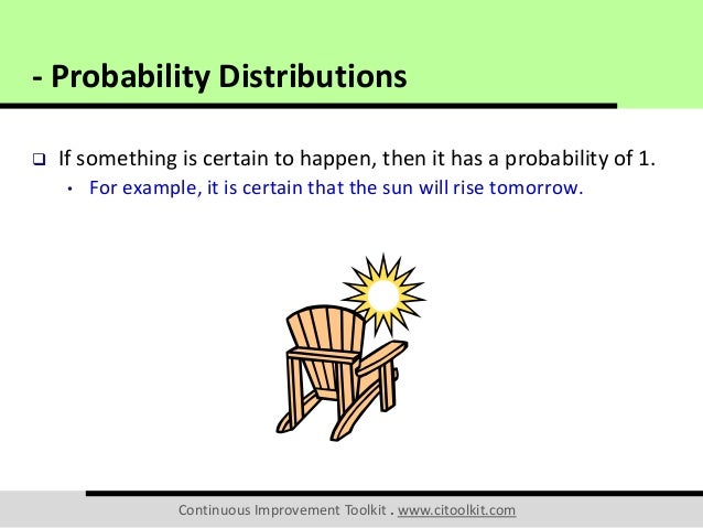 Probability Distributions