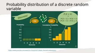 Fundamentals of Data Science Probability Distributions | PPTX