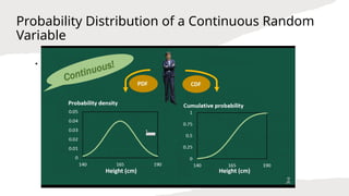 Fundamentals of Data Science Probability Distributions | PPTX