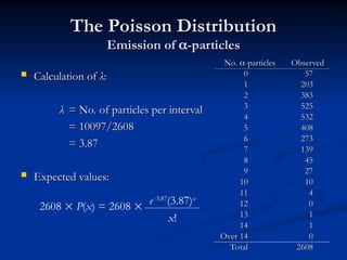 The Poisson Distribution
The Poisson Distribution
Emission of
Emission of 
-particles
-particles
No.
No. 
-particles
-particles Observed
Observed
0
0 57
57
1
1 203
203
2
2 383
383
3
3 525
525
4
4 532
532
5
5 408
408
6
6 273
273
7
7 139
139
8
8 45
45
9
9 27
27
10
10 10
10
11
11 4
4
12
12 0
0
13
13 1
1
14
14 1
1
Over 14
Over 14 0
0
Total
Total 2608
2608
 Calculation of
Calculation of λ
λ:
:
λ
λ = No. of particles per interval
= No. of particles per interval
= 10097/2608
= 10097/2608
= 3.87
= 3.87
 Expected values:
Expected values:
2608  P(x) =
e-3.87
(3.87)x
x!
2608 
 