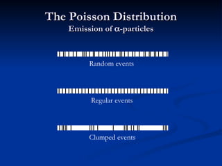 The Poisson Distribution
The Poisson Distribution
Emission of
Emission of 
-particles
-particles
Random events
Regular events
Clumped events
 