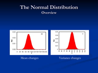 The Normal Distribution
The Normal Distribution
Overview
Overview
Mean changes Variance changes
 
