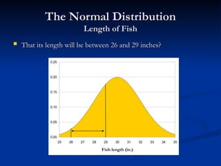 The Normal Distribution
The Normal Distribution
Length of Fish
Length of Fish
 That its length will be between 26 and 29 inches?
That its length will be between 26 and 29 inches?
0.00
0.05
0.10
0.15
0.20
0.25
25 26 27 28 29 30 31 32 33 34 35
Fish length (in.)
 