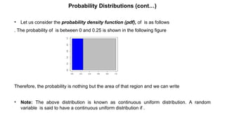 Probability Distributions simplified.pptx