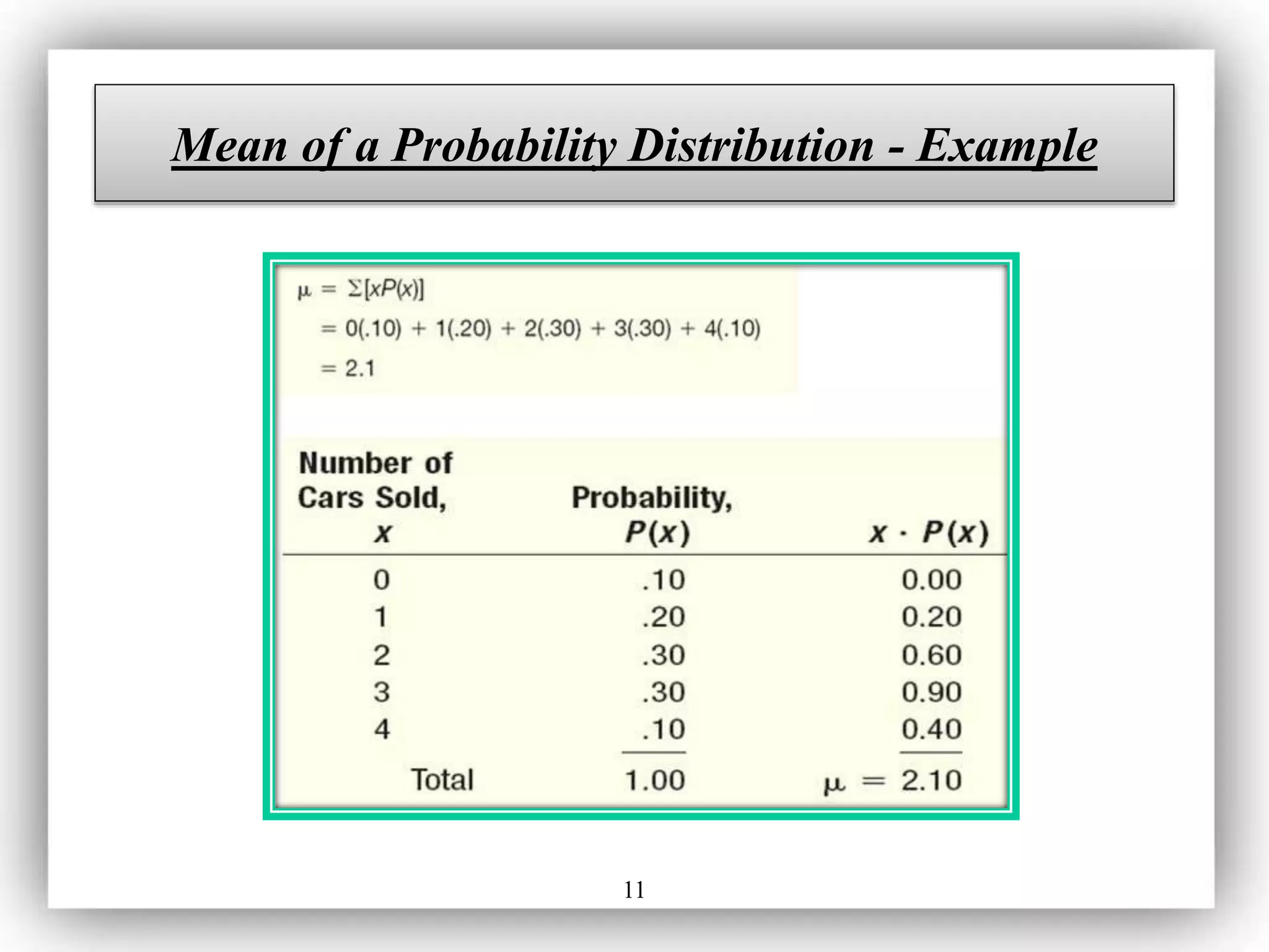 11
Mean of a Probability Distribution - Example
 