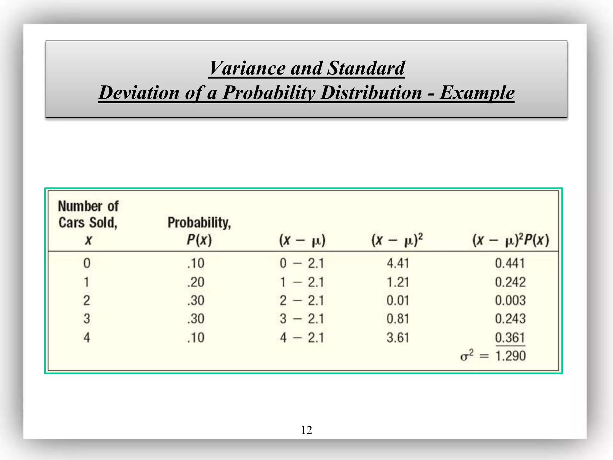 12
Variance and Standard
Deviation of a Probability Distribution - Example
 
