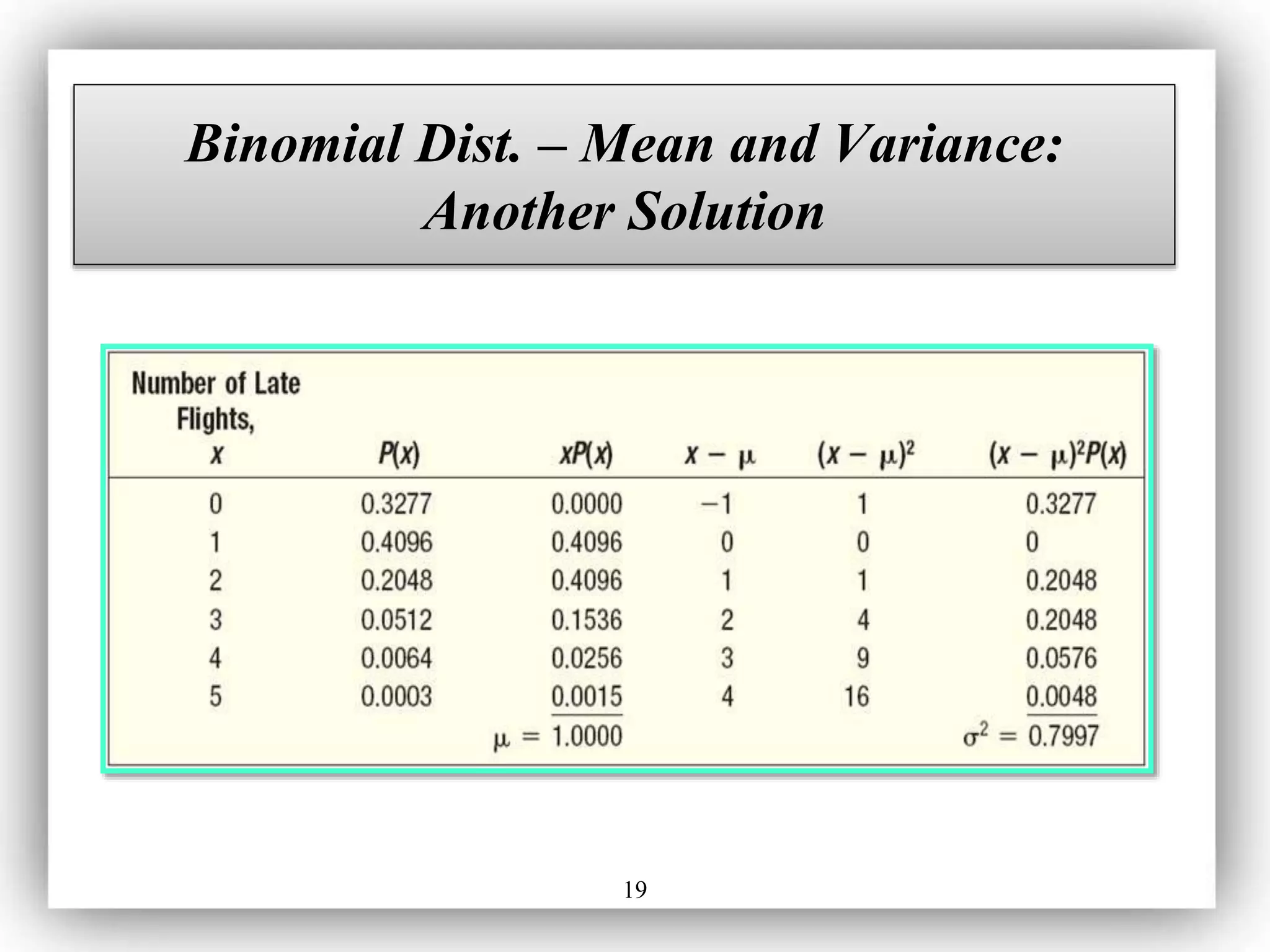 19
Binomial Dist. – Mean and Variance:
Another Solution
 