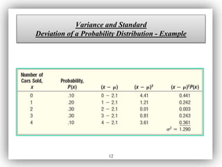 Probability distributions & expected values | PPTX