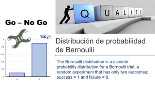 Probability distributions intro bernoulli 2020
