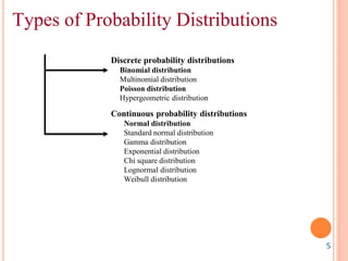 Probability Distribution Types Flowchart Probability Distributions notes for Bs Bsc | PDF