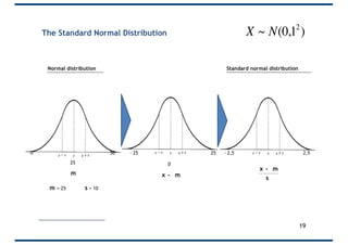 0
Normal distribution Standard normal distribution
x - m
sx - mm
- 25 25 - 2,5 2,5
25
0 50
m = 25 s = 10
19
The Standard Normal Distribution
€
X ~ N(0,12
)
 