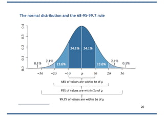 68% of values are within 1σ of µ
99.7% of values are within 3σ of µ
95% of values are within 2σ of µ
The normal distribution and the 68-95-99.7 rule
20
 