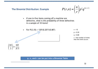 The Binomial Distribution: Example
• If one-in-five items coming off a machine are
defective, what is the probability of three defectives
in a sample of 10 items?
• For P(3,10) = 120*(0.203)*(0.807)
= 20.13%
n = 10
p = 0.20
q = 0.80
r = the number of times
that the event occurs
p, n, and r can be put into a Binomial Table
32
€
P(r,n) =
n
r
"
#
$
%
&
'pr
q(n−r)
10
3
"
#
$
%
&
' =
10!
3!7!
 